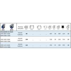 Koła PERFORMA z otworem centralnym